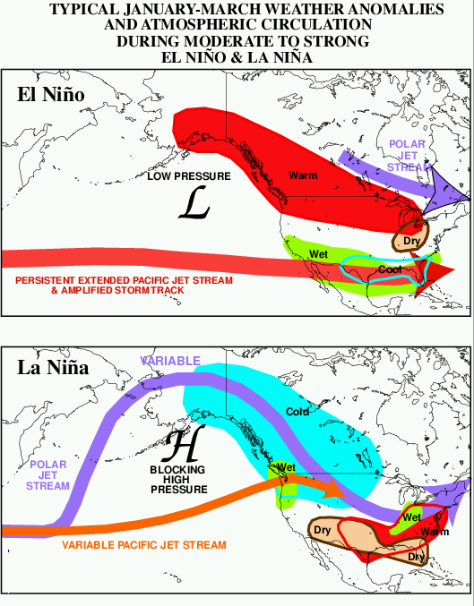 ENSO cycles on north america